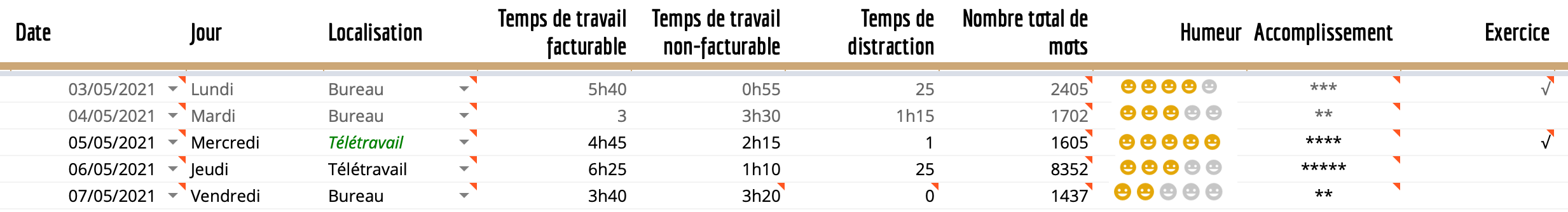 Tableau suivi temps passé travail