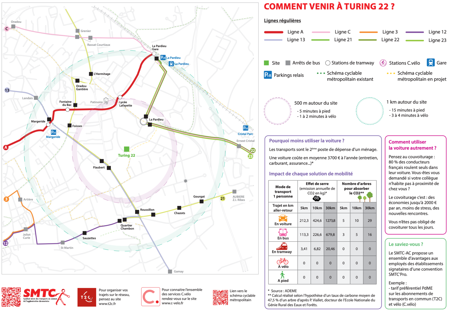 acces-turing22-travaux-2024